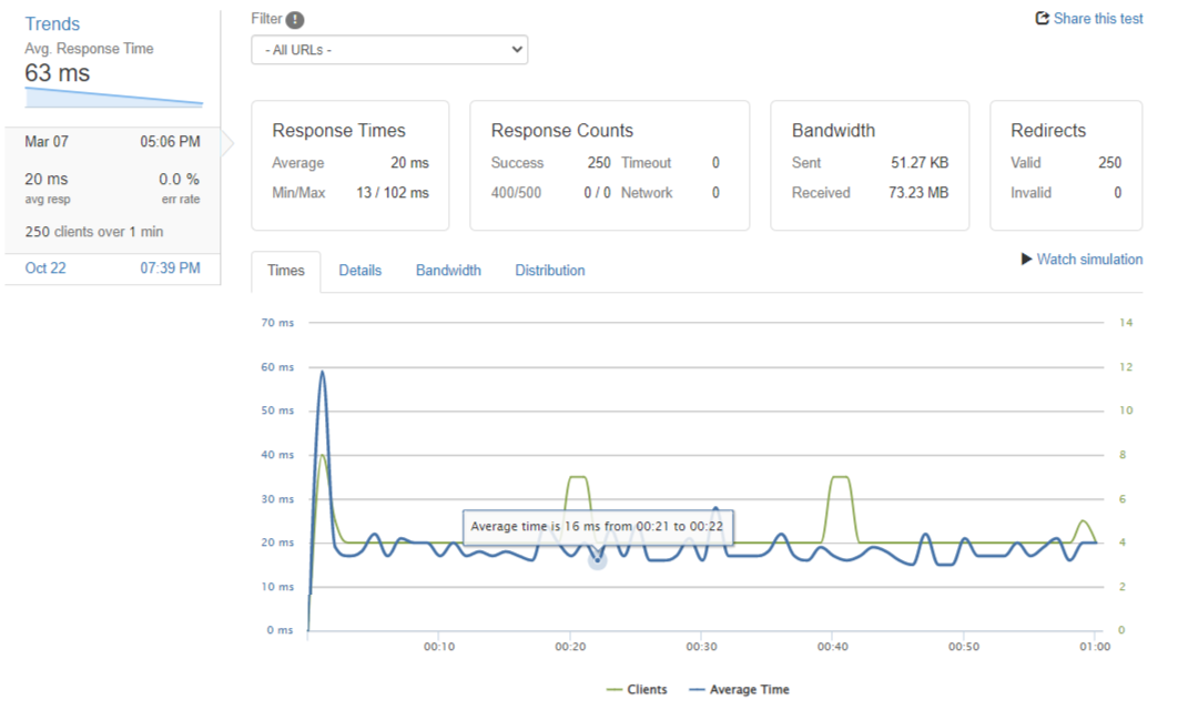 hostinger vps hosting stress test