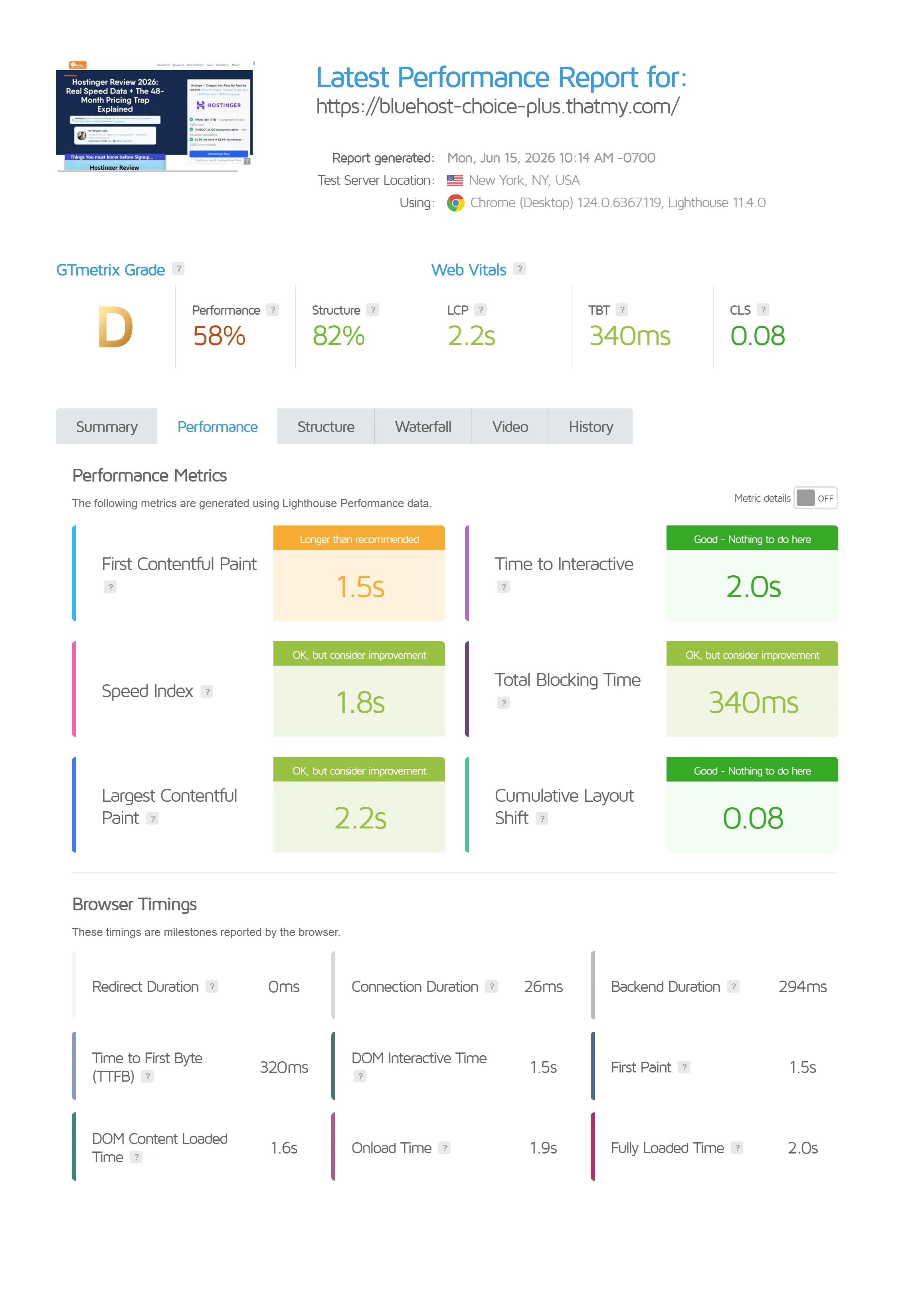 Bluehost shared speed test capture for the Choice Plus plan