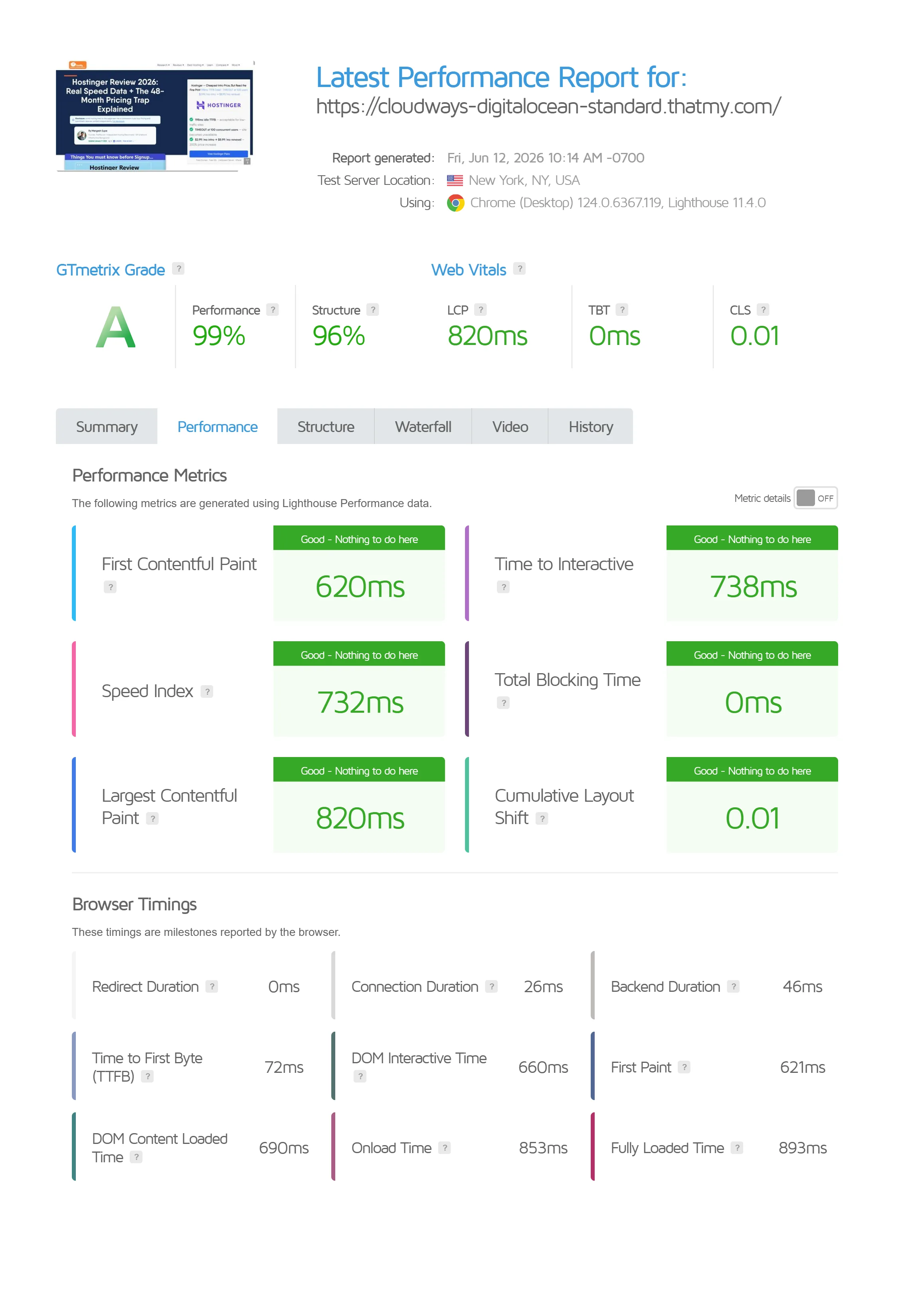 Cloudways cloud speed test capture for the DigitalOcean 1GB plan (our test)