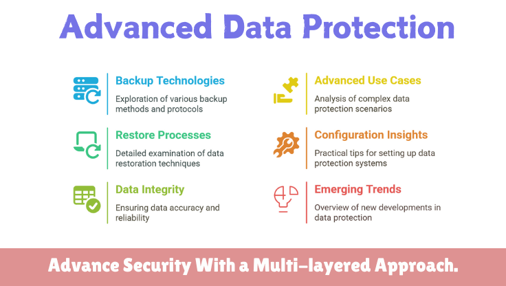 Advanced Data Protection in Web Hosting: What It Means and How to Verify It
