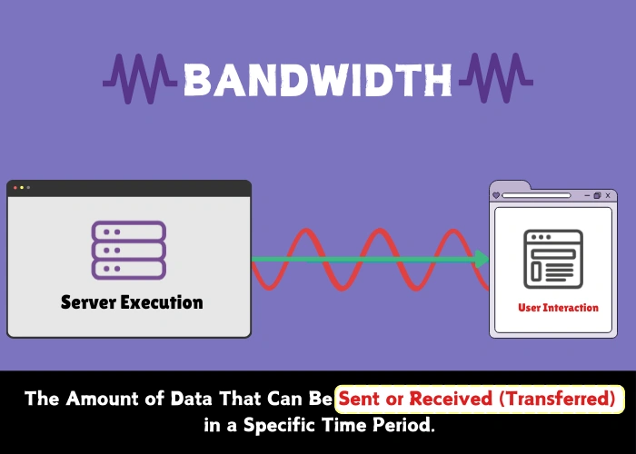 Web Hosting Bandwidth Explained: Metered, Unmetered & Unlimited — What They Really Mean
