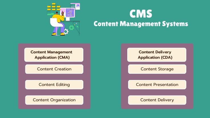 CMS Explained: What a Content Management System Is and How They Differ Technically