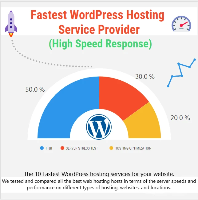 Fastest WordPress Hosting 2026: 12 Hosts Speed Tested