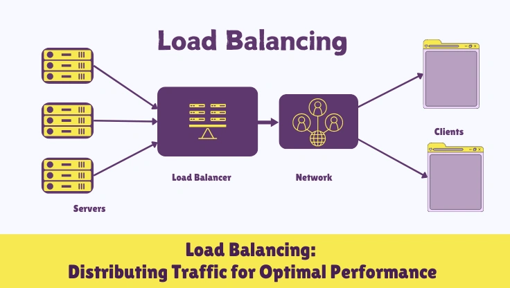 Load Balancing Explained: How It Works and When Your Site Actually Needs It