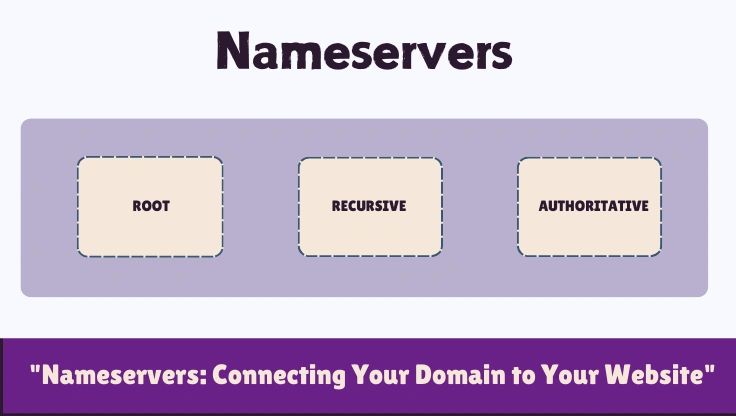 Nameservers Explained: The Full DNS Resolution Chain and How to Change Them Safely
