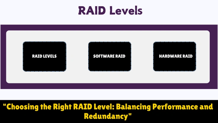 RAID Levels Explained: RAID 0, 1, 5, 6, and 10 for Web Hosting — What Each Actually Protects