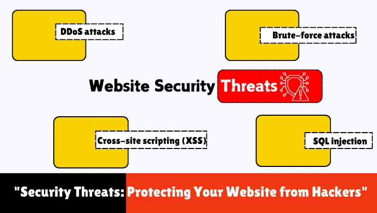 Web Hosting Security Threats Explained: DDoS, Brute Force, SQL Injection, XSS — Who Mitigates What