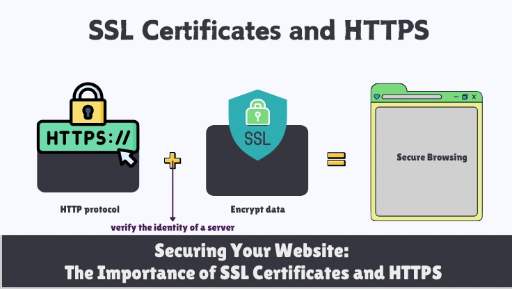 SSL Certificates and HTTPS Explained: DV vs OV vs EV and When You Need Each