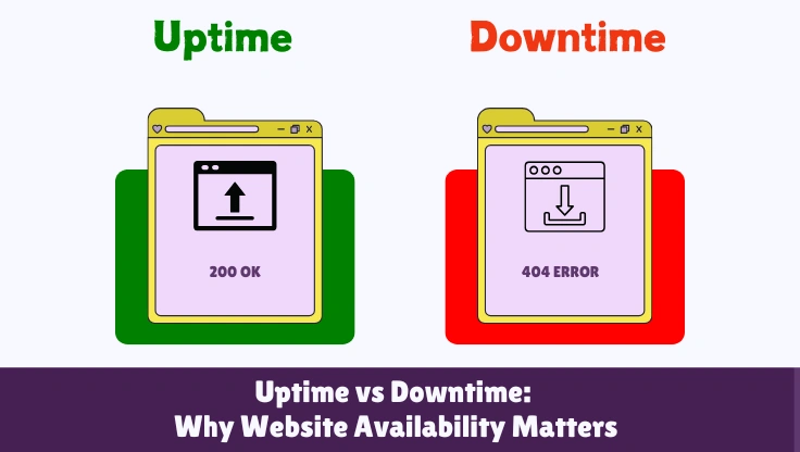 Web Hosting Uptime Explained: What 99.9%, 99.99%, and 99.999% SLA Mean in Real Hours